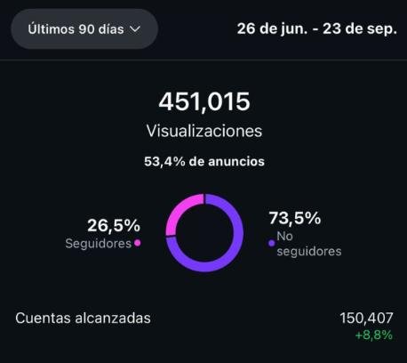Resultados de Abril Agencia de Viajes