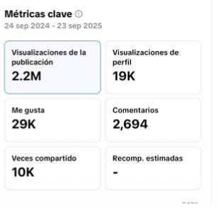 Resultados de Abril Agencia de Viajes