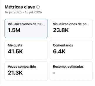 Resultados de Abril Agencia de Viajes
